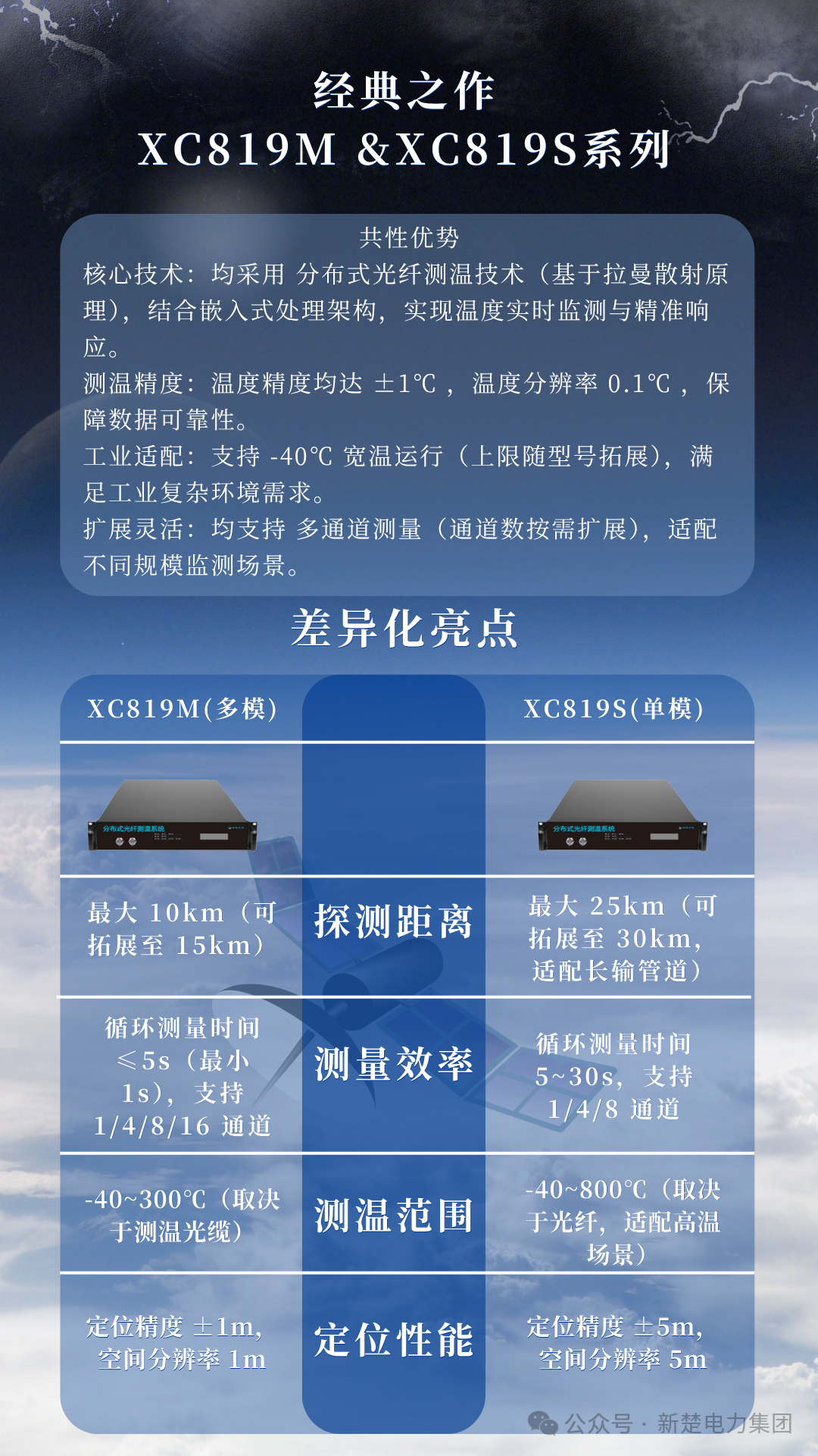 基于光纖傳感在熱力管網的檢漏應用技術